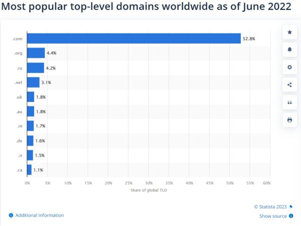 اسم نطاق Domain name